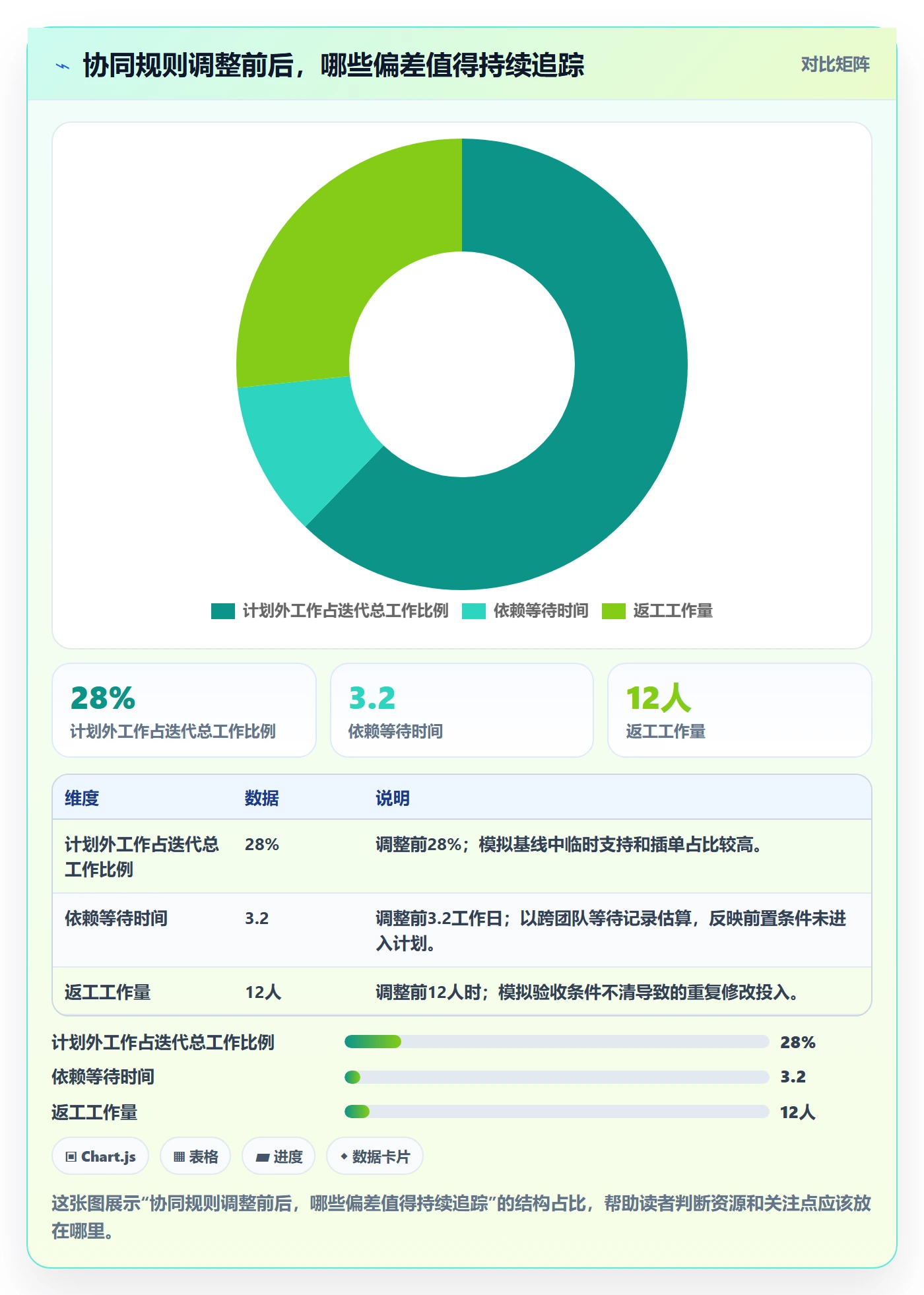 迭代容量落地方案：产品经理开展迭代管理的协同管理案例解析
