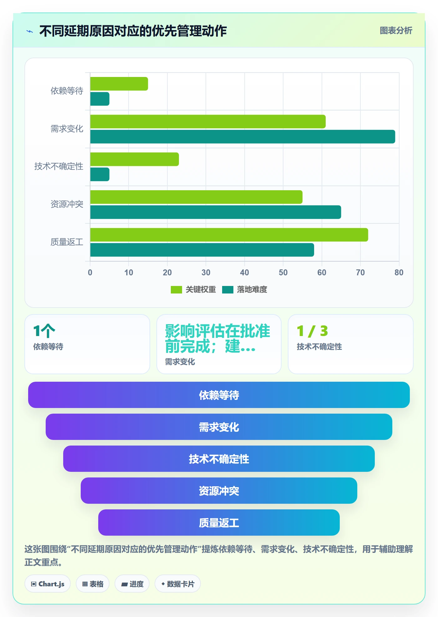 延期管理超期全流程:研发团队数据分析与一文讲清