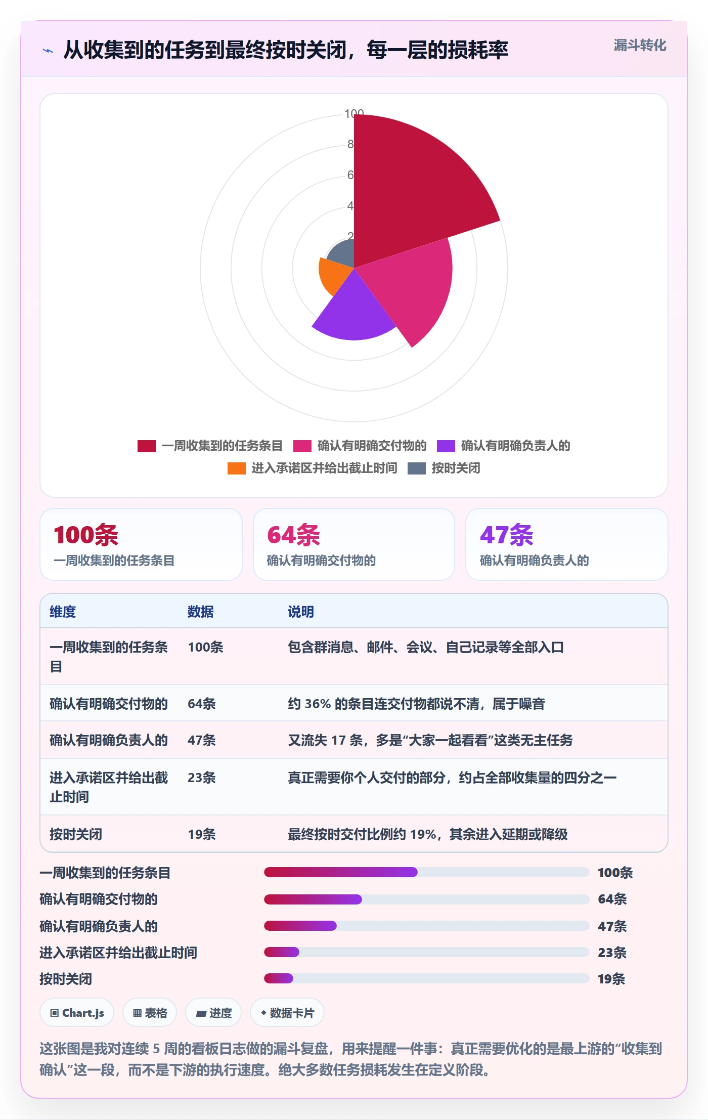 负责人管理指南:产品经理如何做好任务管理,入门指南全流程