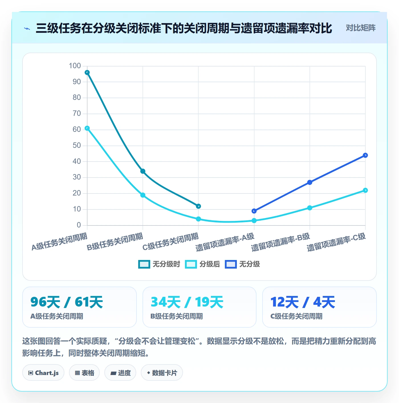 关闭最佳实践:管理层任务执行落地方案,常见问题