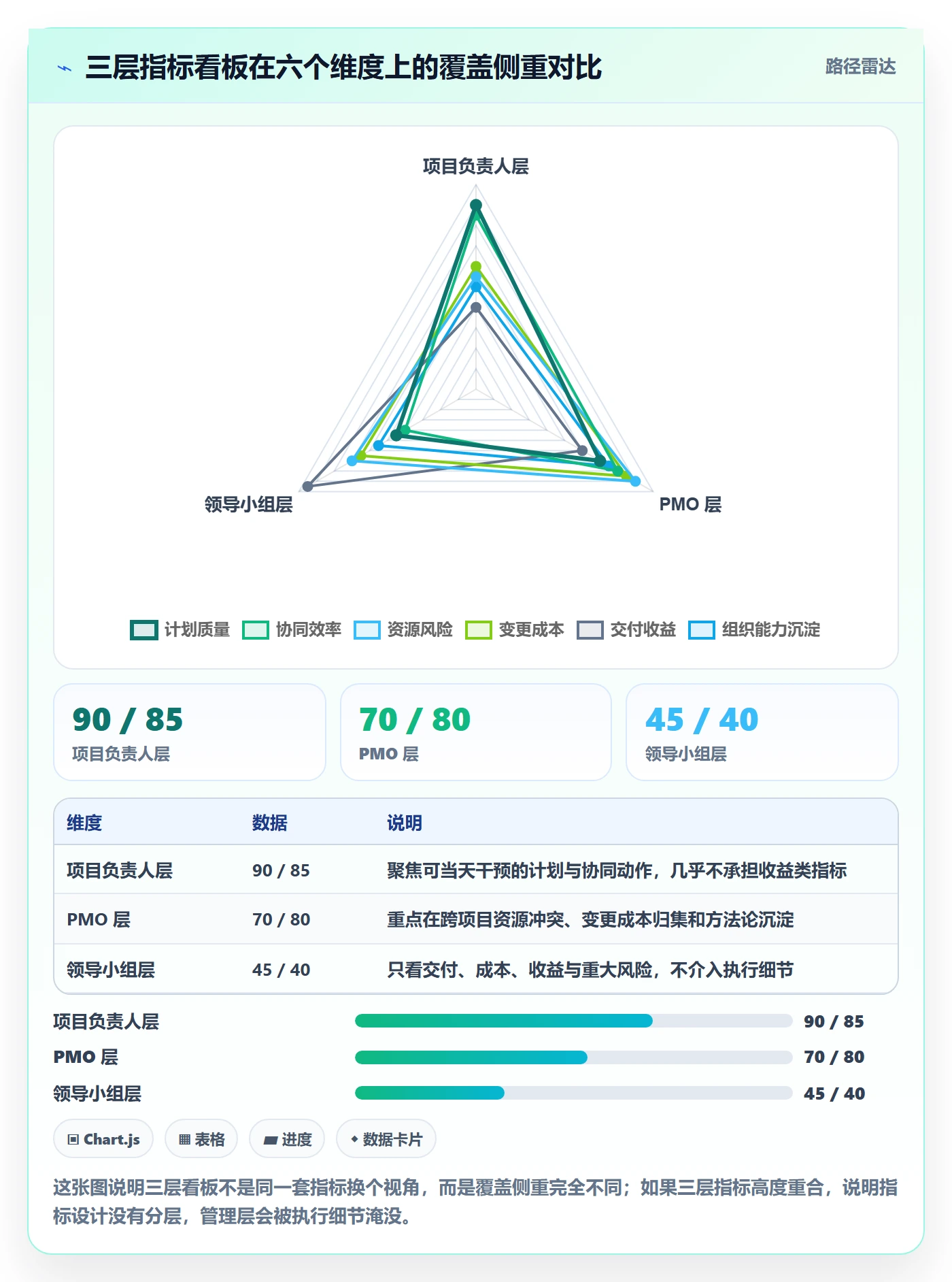 主计划流程与规范：项目负责人项目规划协同管理关键指标