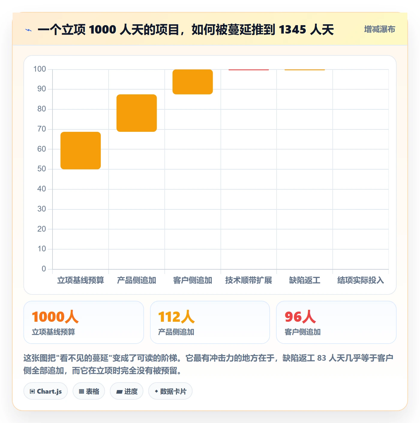 交付范围管理方法大全:研发团队项目范围效率提升落地清单