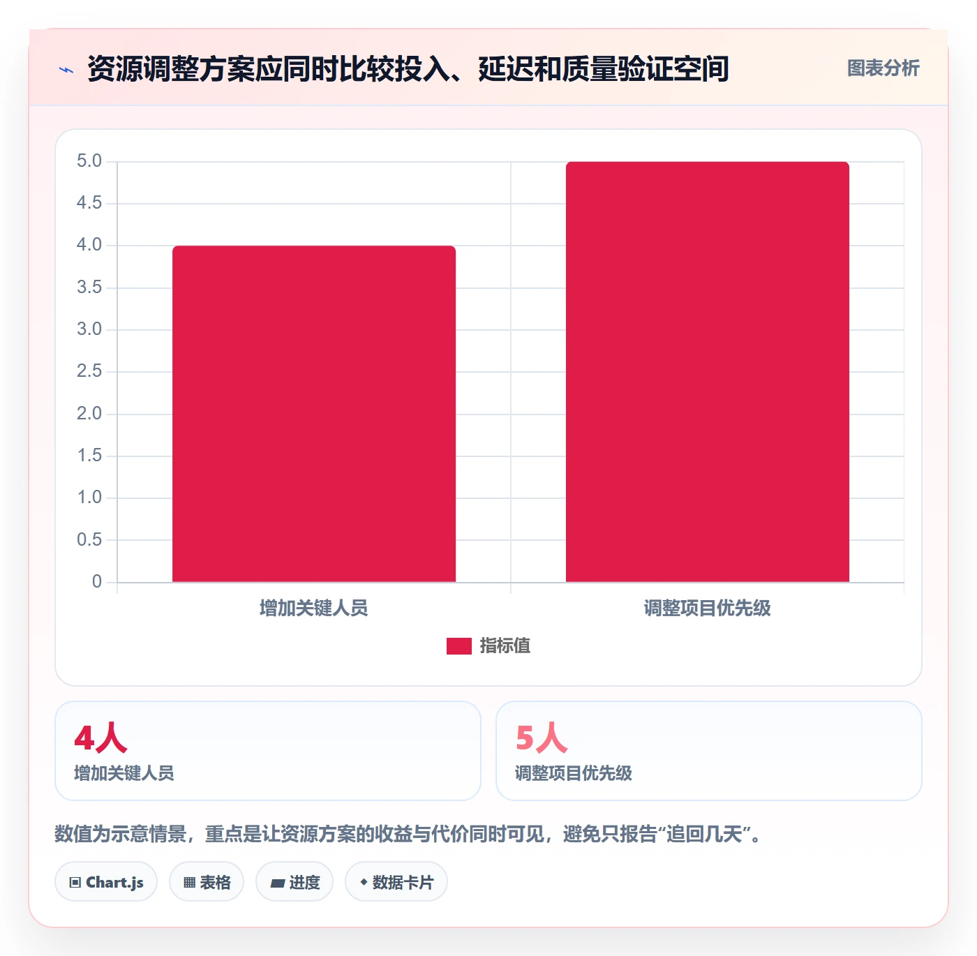 超期最佳实践：PMO延期管理风险控制，常见问题