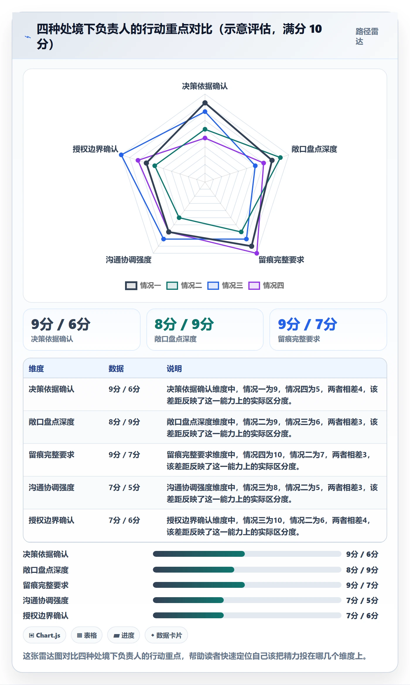 取消落地方案:项目负责人开展任务执行的风险控制案例解析