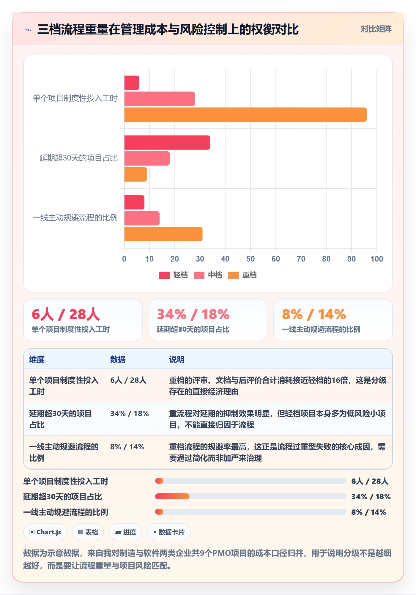 实施计划流程与规范:PMO项目规划制度设计关键指标