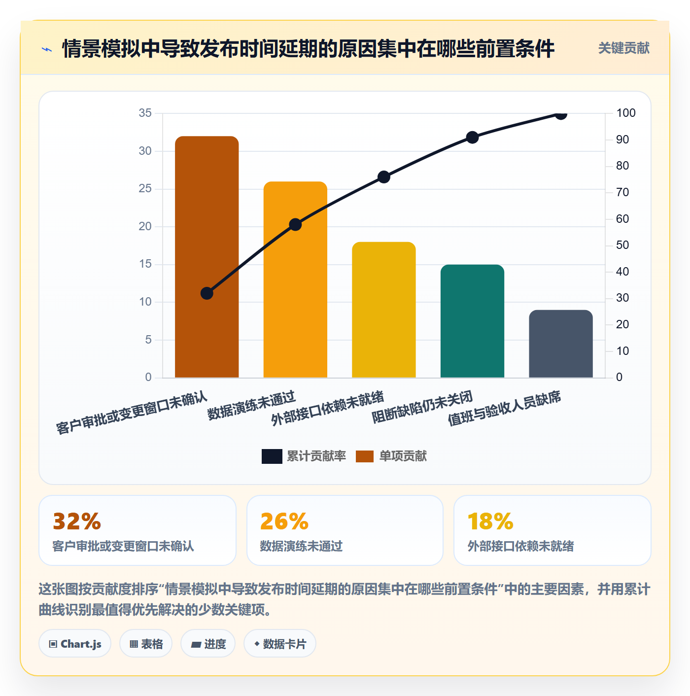 版本发布时间最佳实践:实施团队版本管理流程优化,常见问题