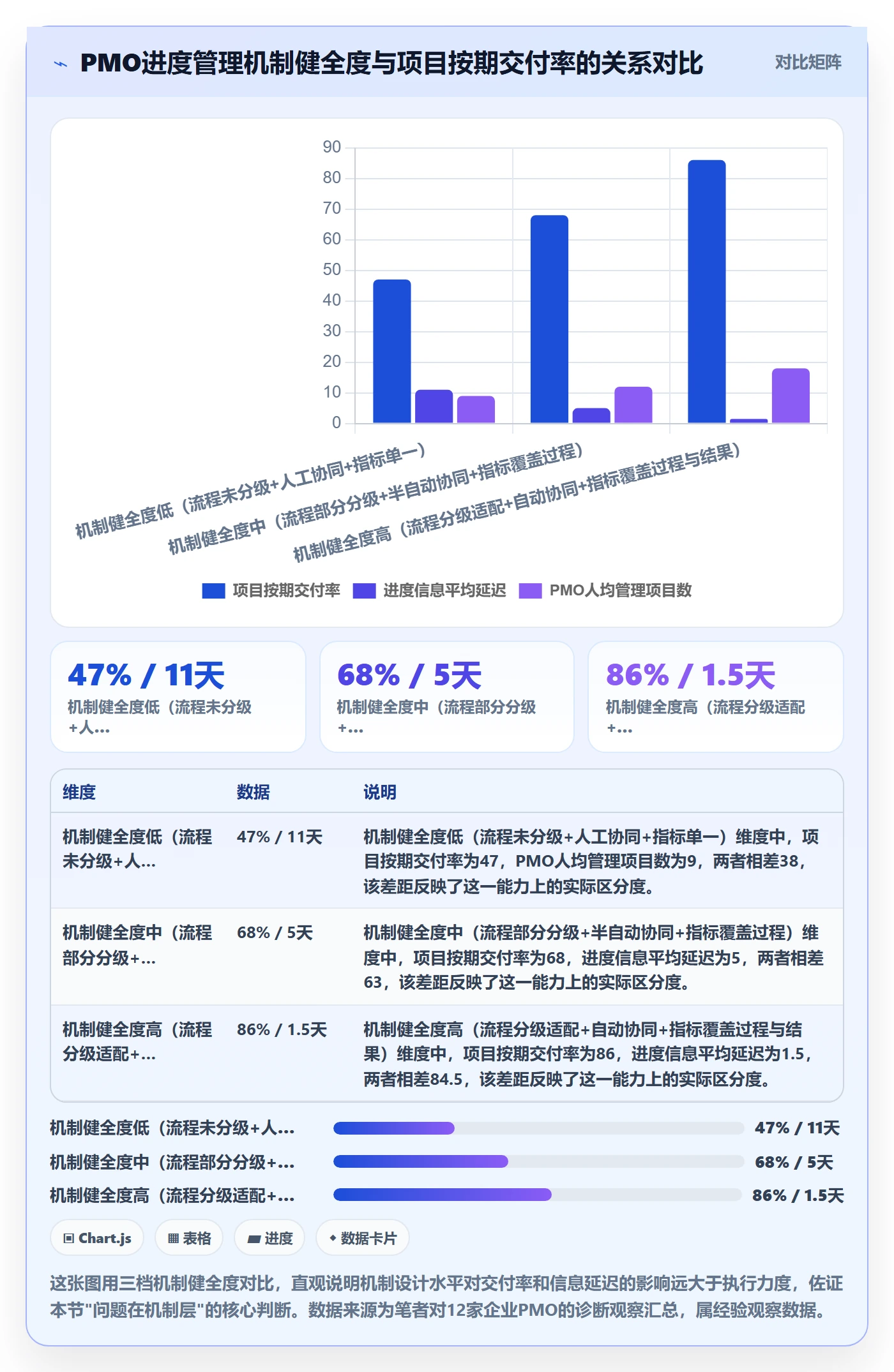项目进度流程与规范：PMO进度管理协同管理关键指标