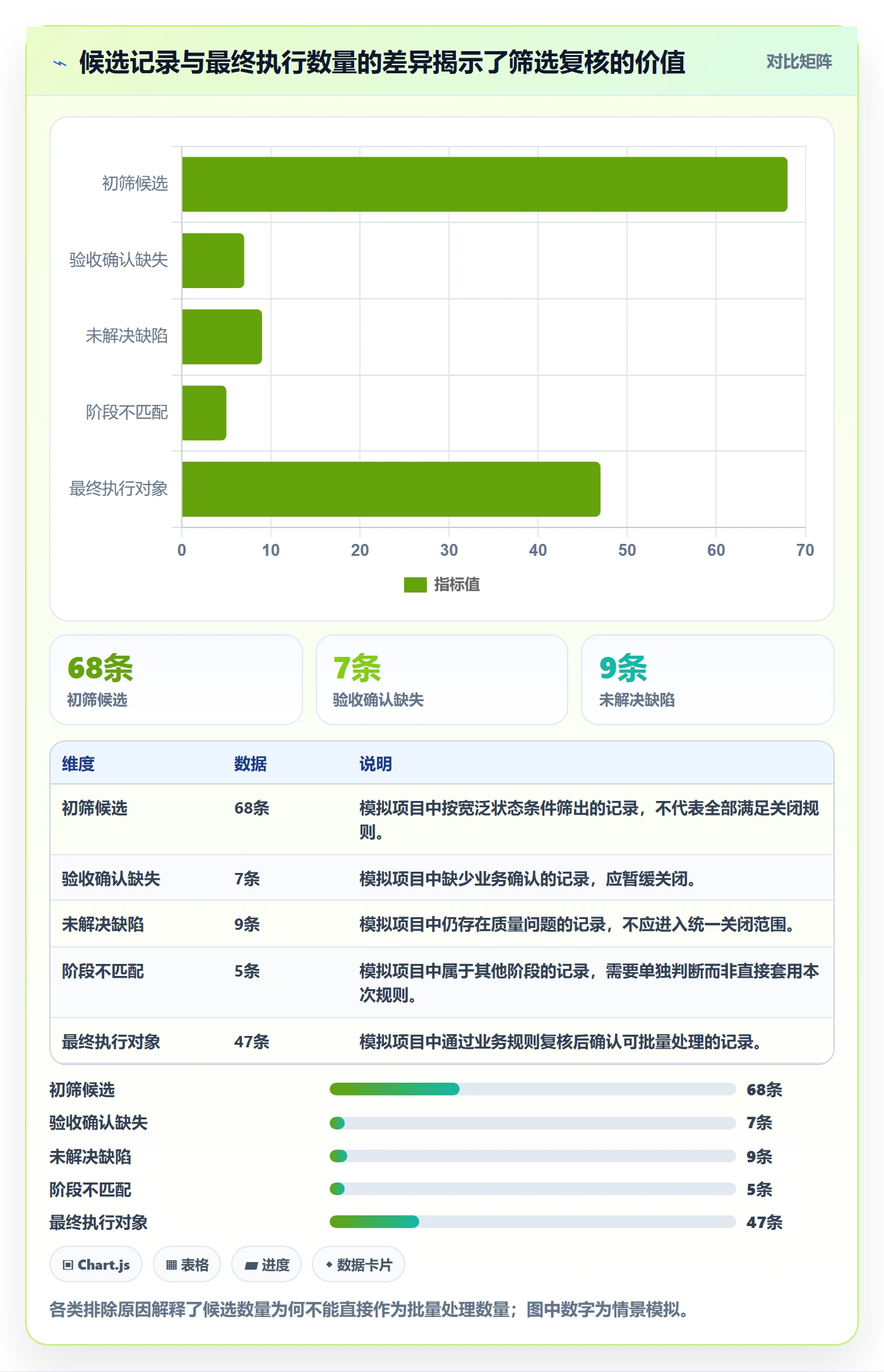 列表视图批量操作全流程:项目经理数据分析与一文讲清