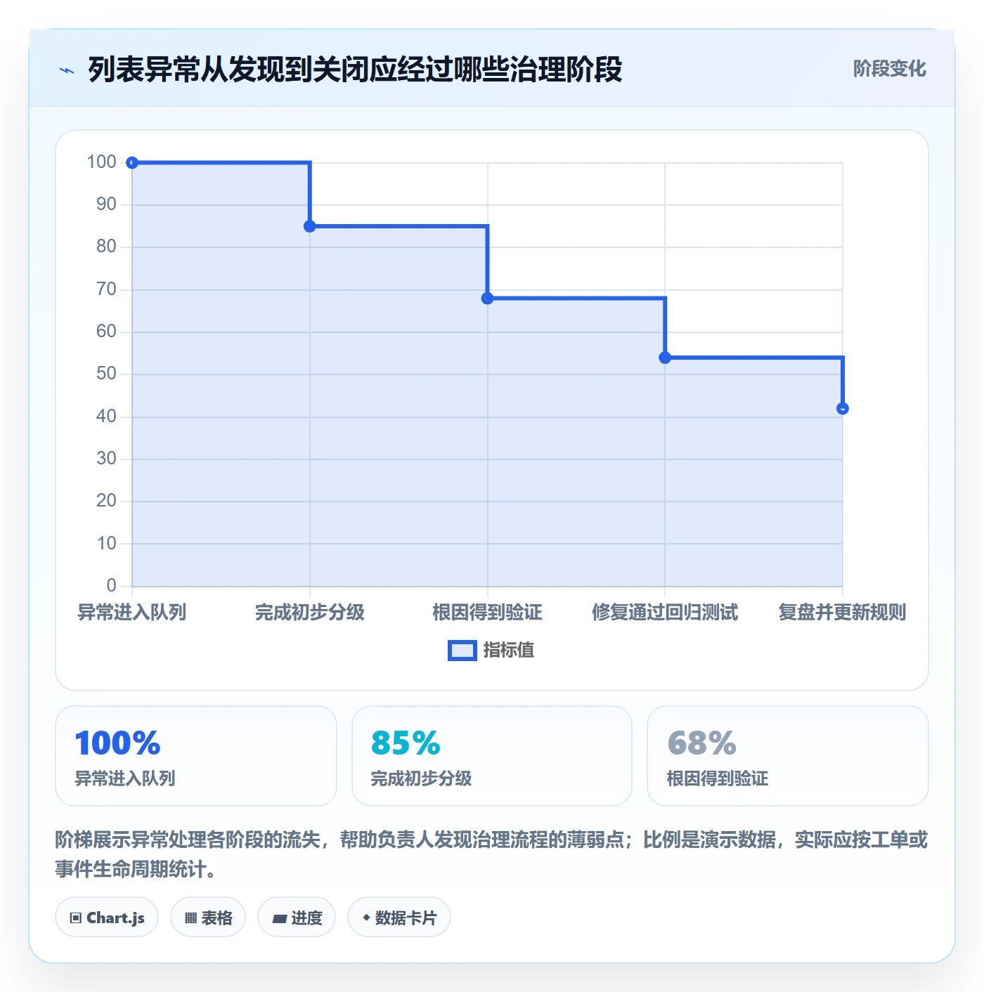 搜索流程与规范:项目负责人列表视图风险控制关键指标