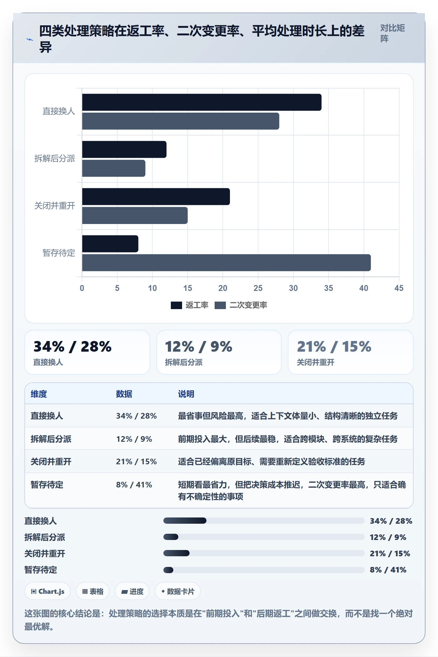 任务分派任务负责人变更全流程:项目成员落地方案与一文讲清