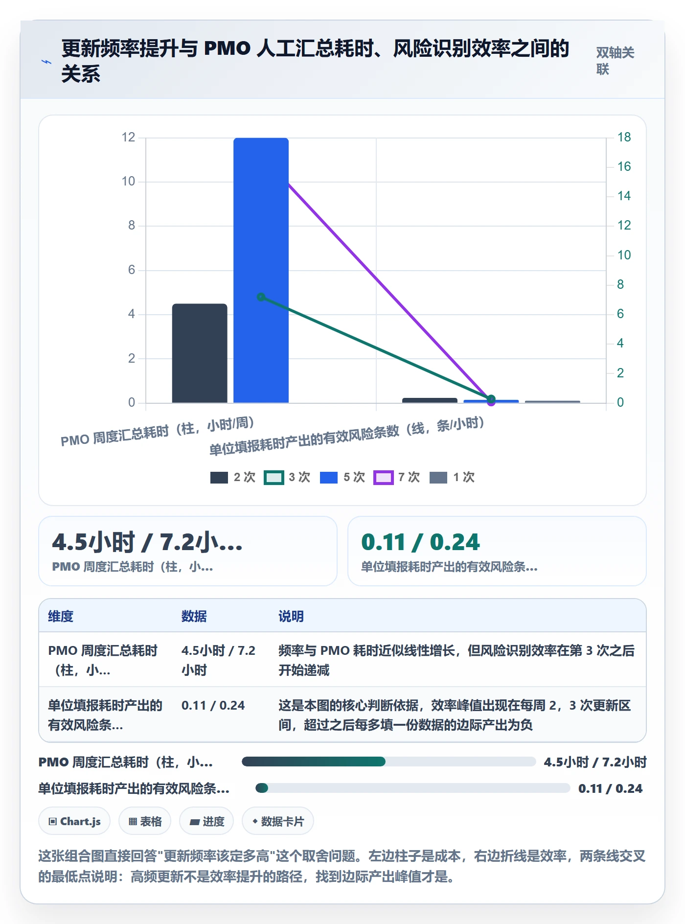 更新记录落地方案:PMO开展进度跟踪的风险控制案例解析