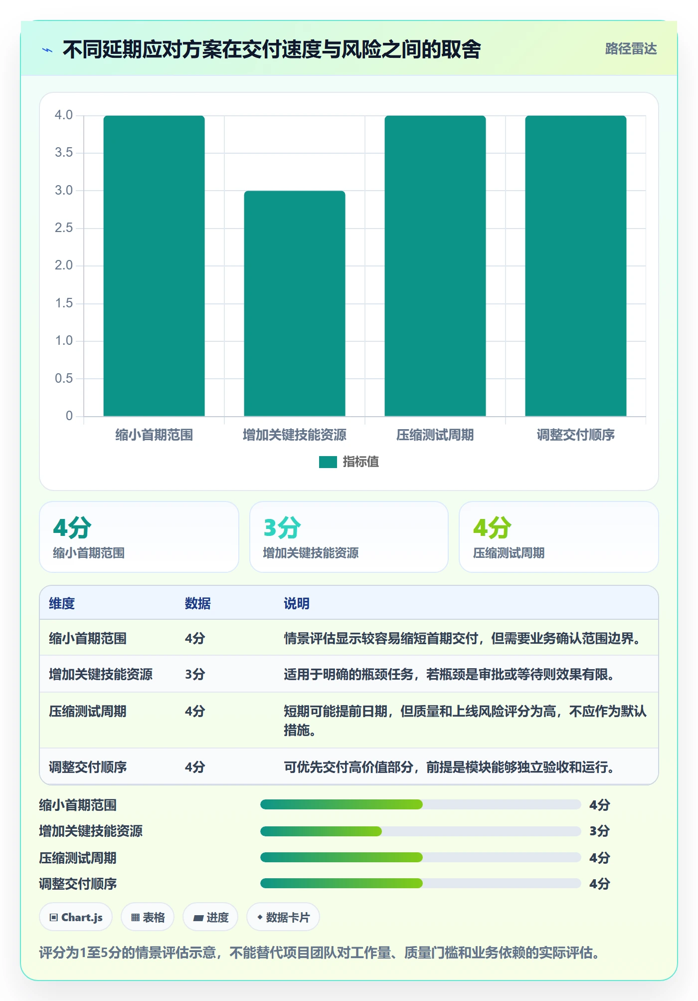 延期管理延期天数教程:管理层实操方法,避坑指南