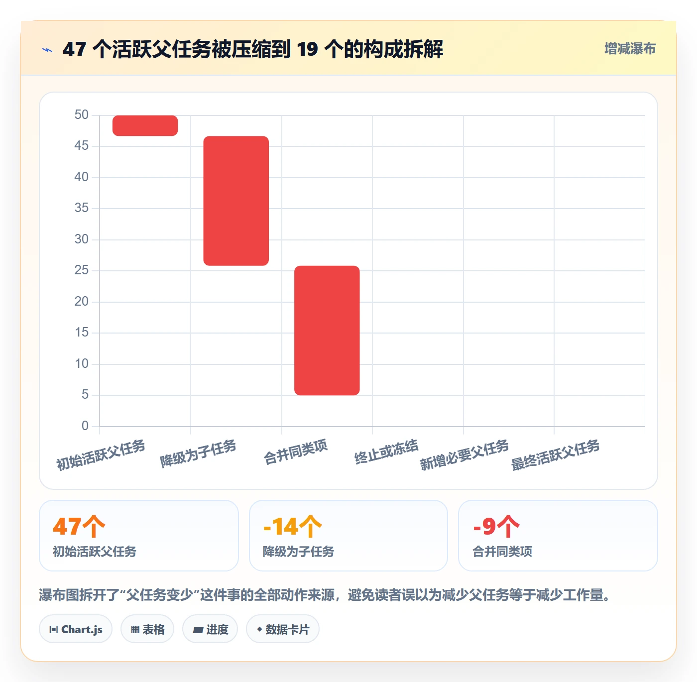 父任务管理指南:管理层如何做好任务管理,最佳实践全流程