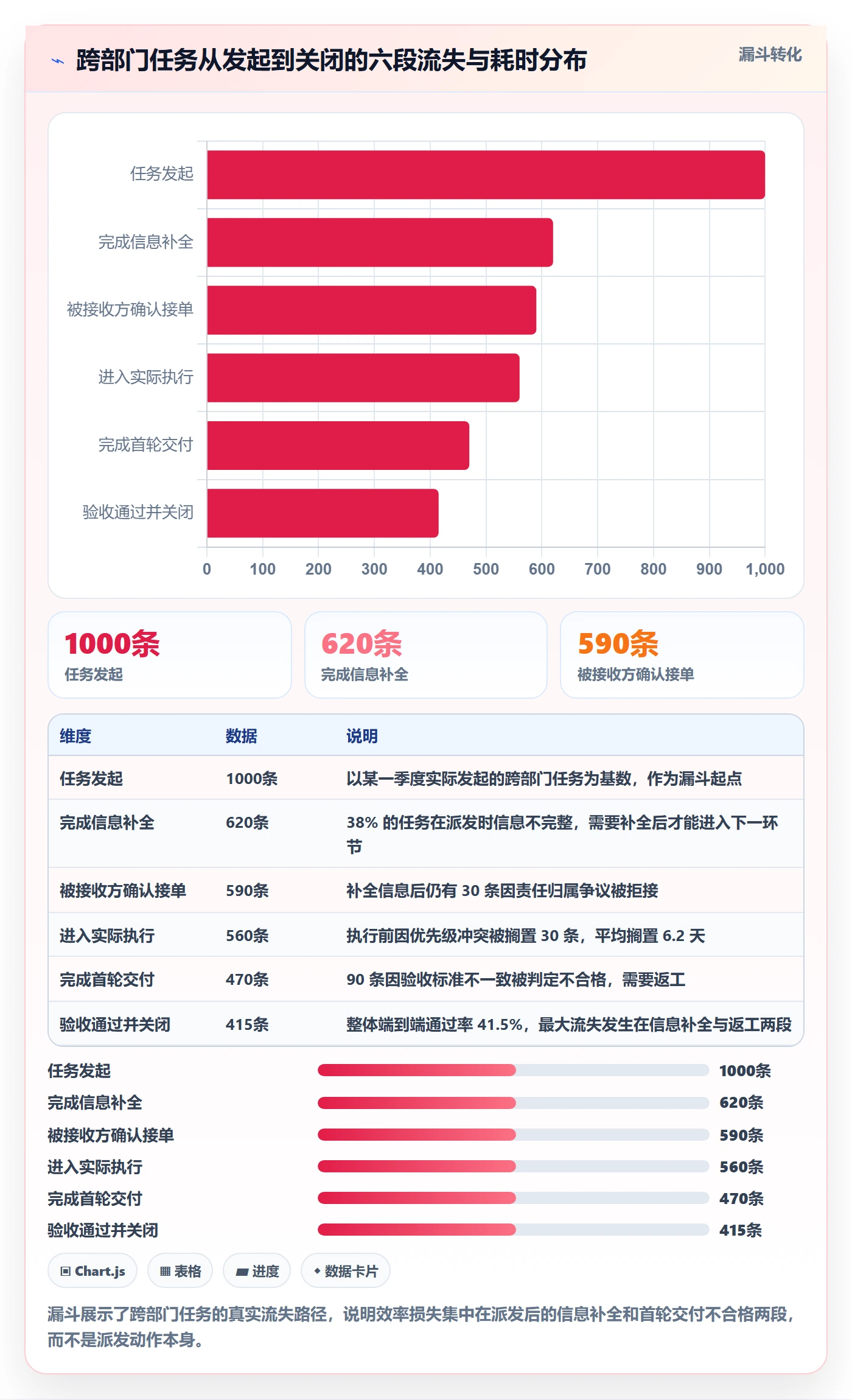 派发实操方法:跨部门团队提升任务分派效率的落地方案方法与模板