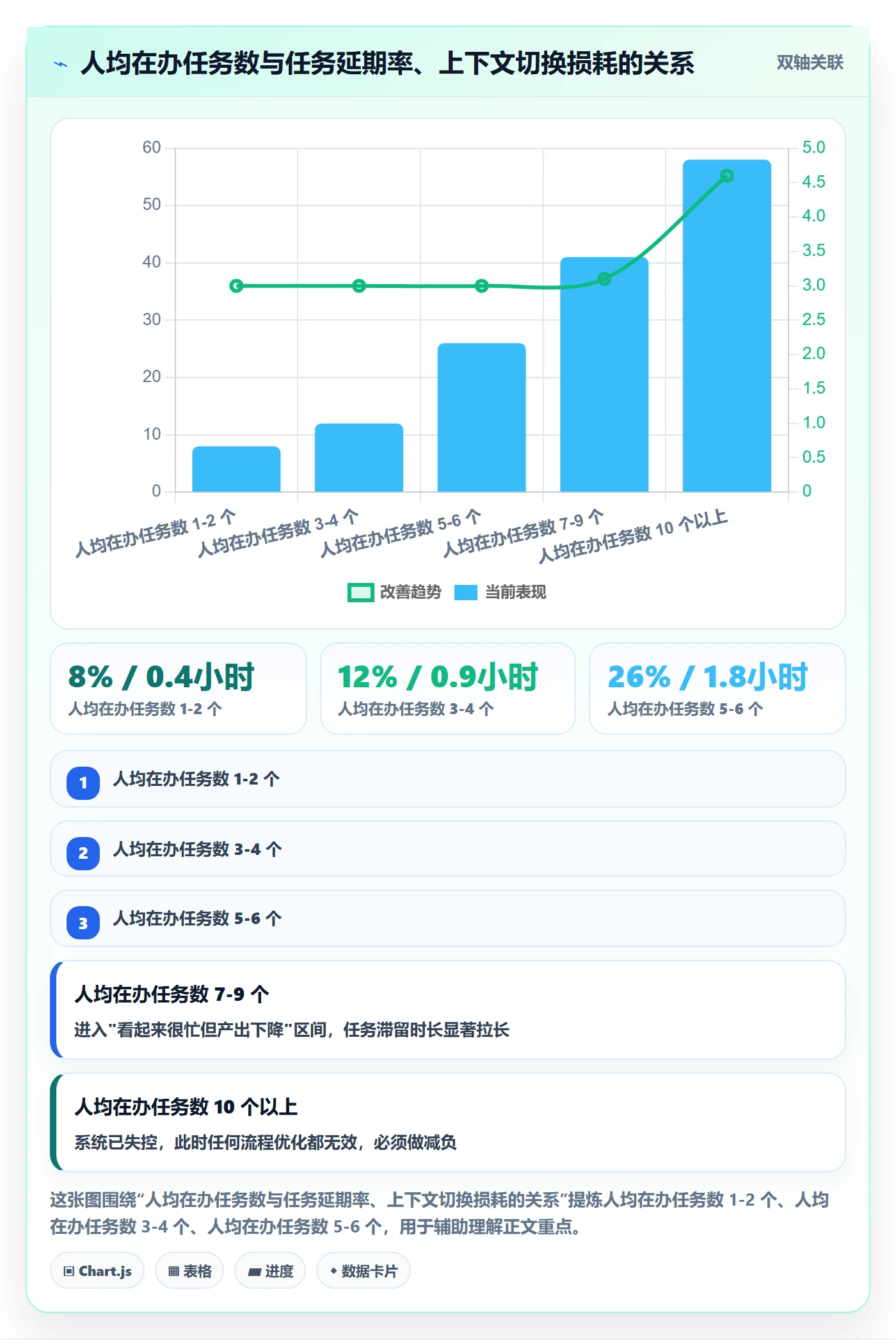 任务管理关注人教程:项目经理流程优化,避坑指南
