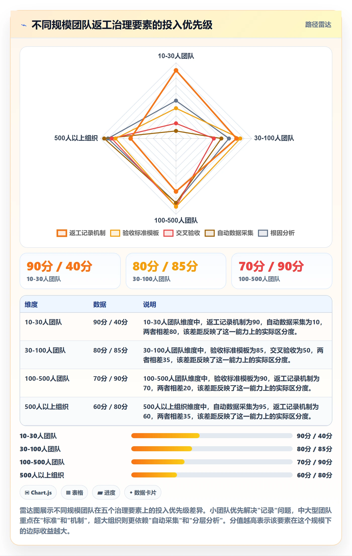 返工流程与规范：研发团队任务验收实操方法关键指标