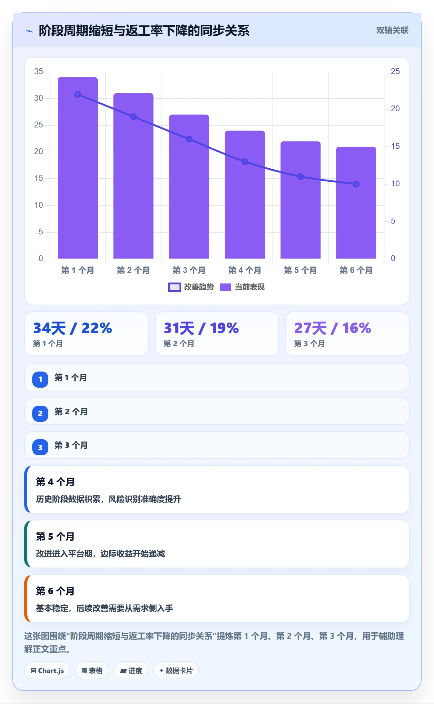 项目阶段阶段全流程:管理层流程优化与一文讲清