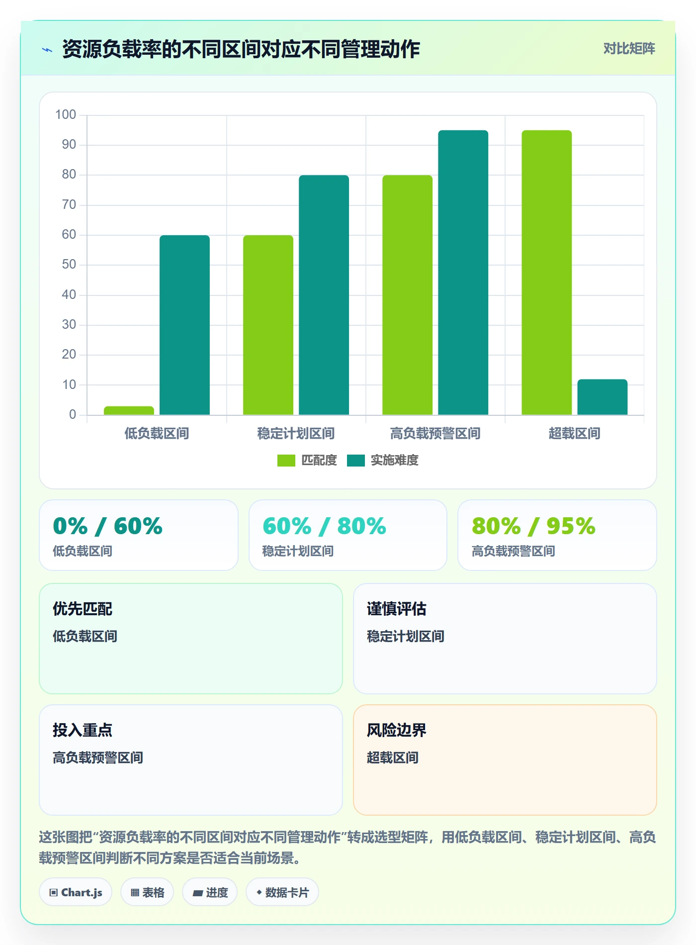 资源负载最佳实践：跨部门团队人力资源计划流程优化，常见问题