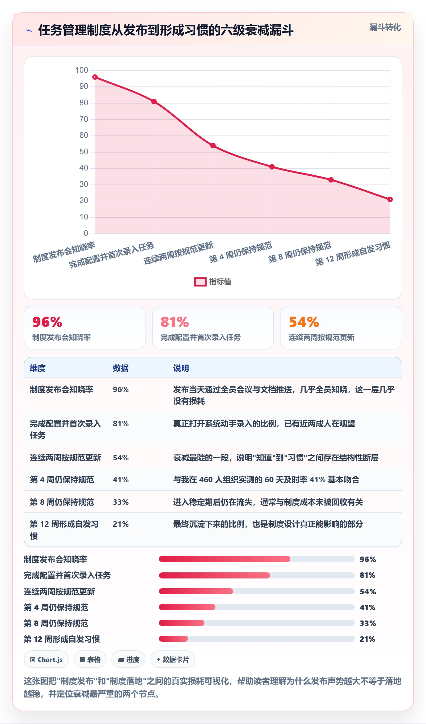 执行人落地方案：项目经理开展任务管理的制度设计案例解析