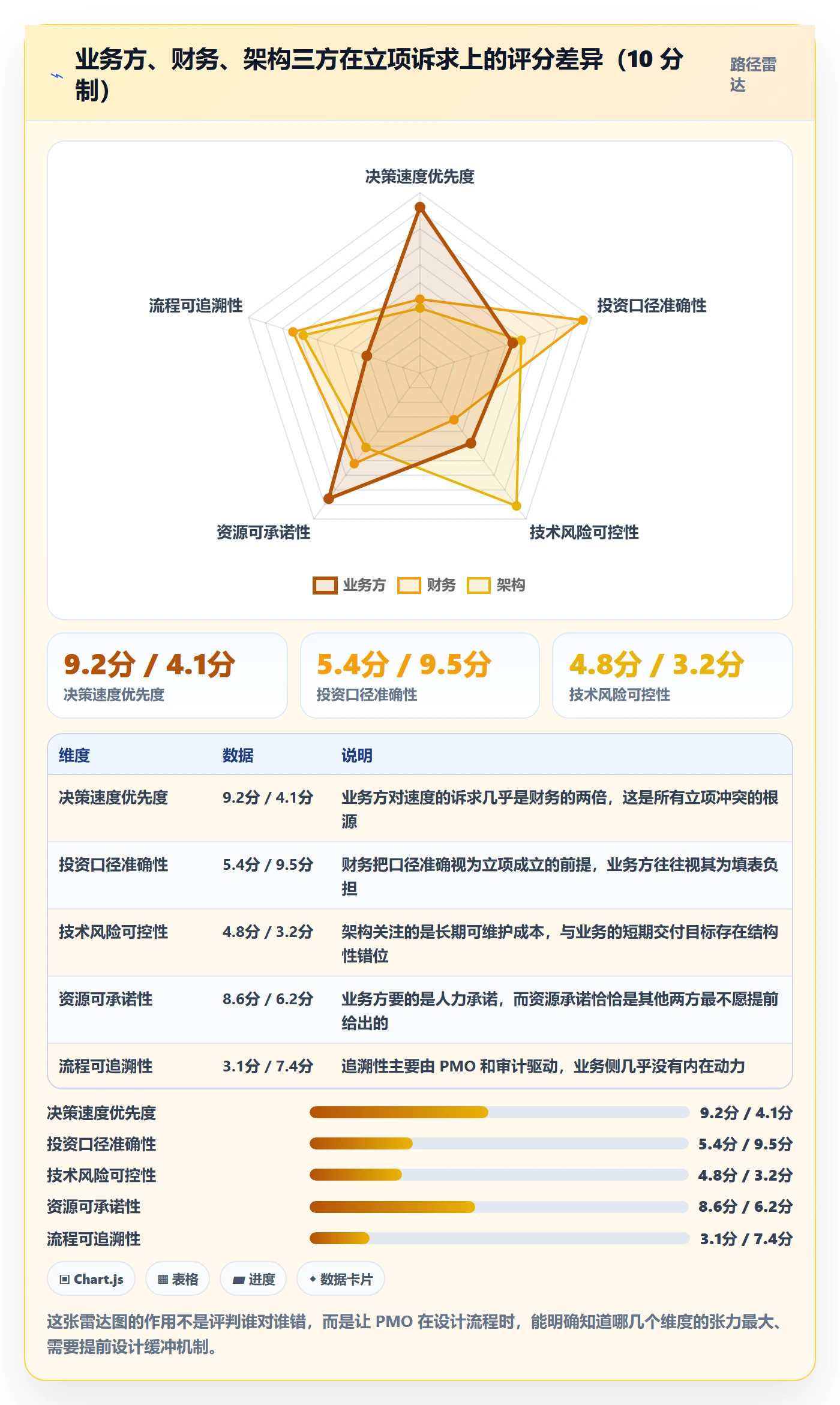 周期落地方案:PMO开展项目立项的协同管理案例解析
