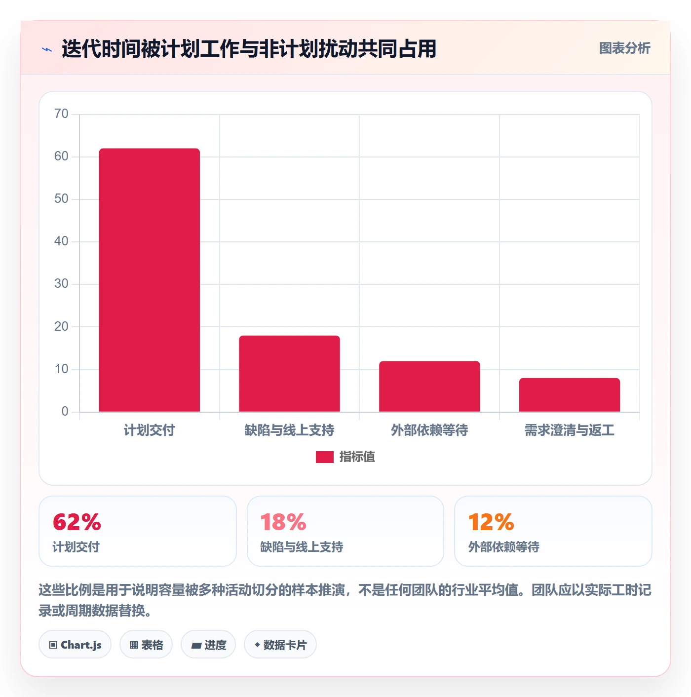 迭代管理如何做好迭代目标？研发团队风险控制与操作步骤