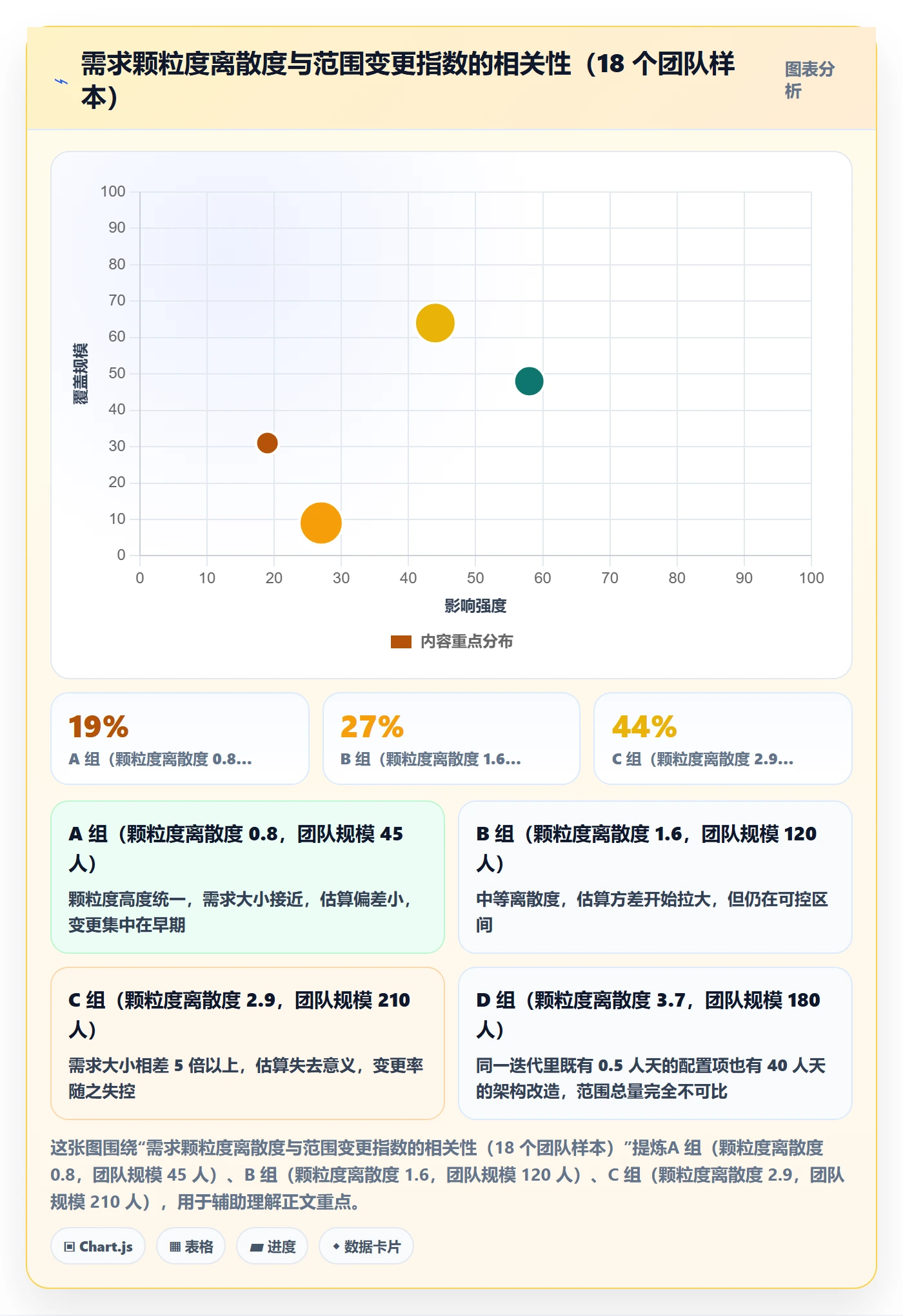 范围怎么做?研发团队数据分析:项目范围从0到1