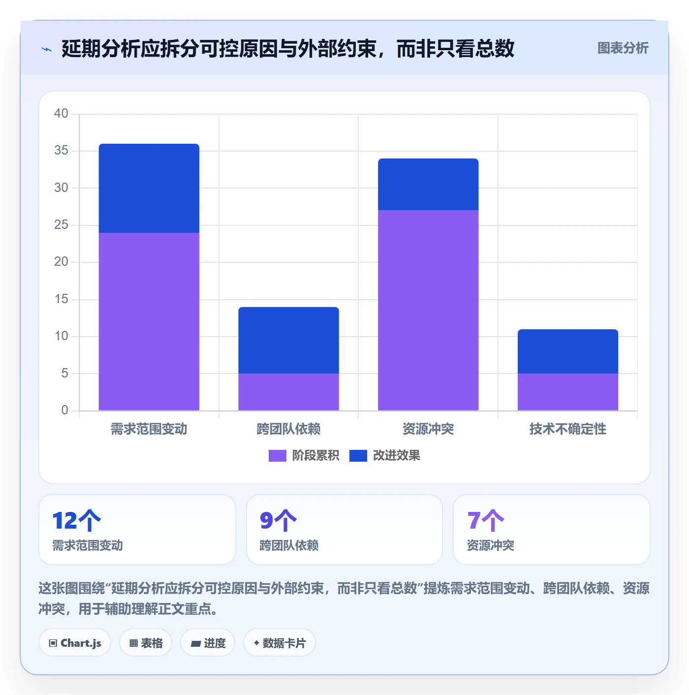 进展流程与规范：管理层进度跟踪落地方案关键指标
