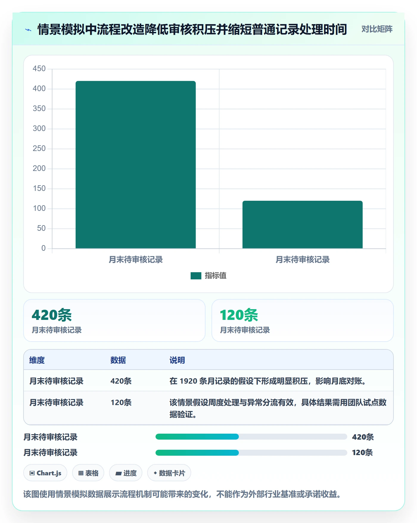 工时审核流程与规范：实施团队工时管理效率提升关键指标