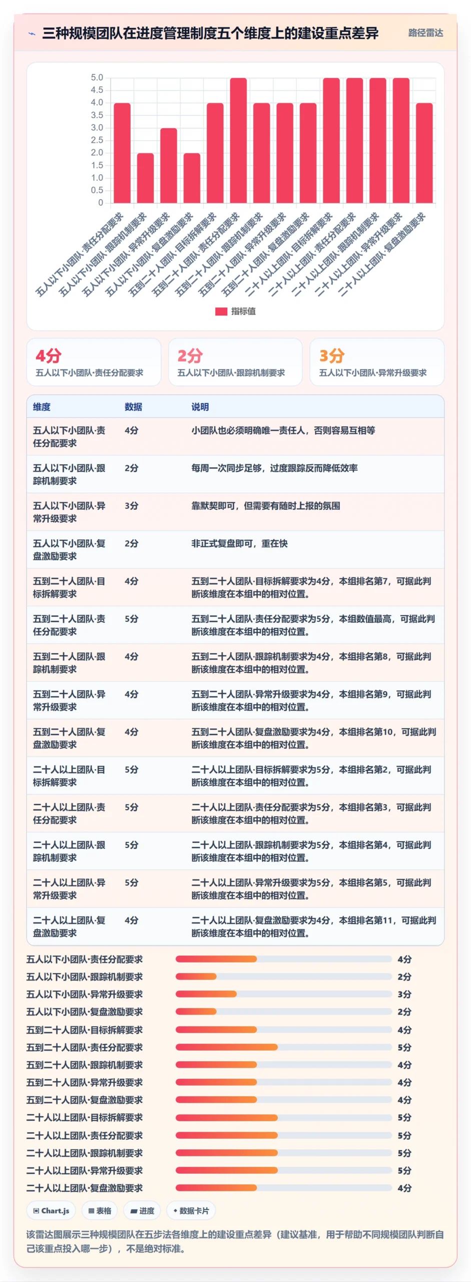 任务进度实操方法:企业管理者提升进度管理效率的制度设计方法与模板