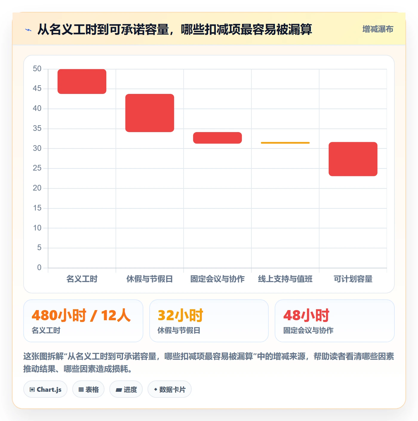 Capacity怎么做？研发团队数据分析：资源负载从0到1