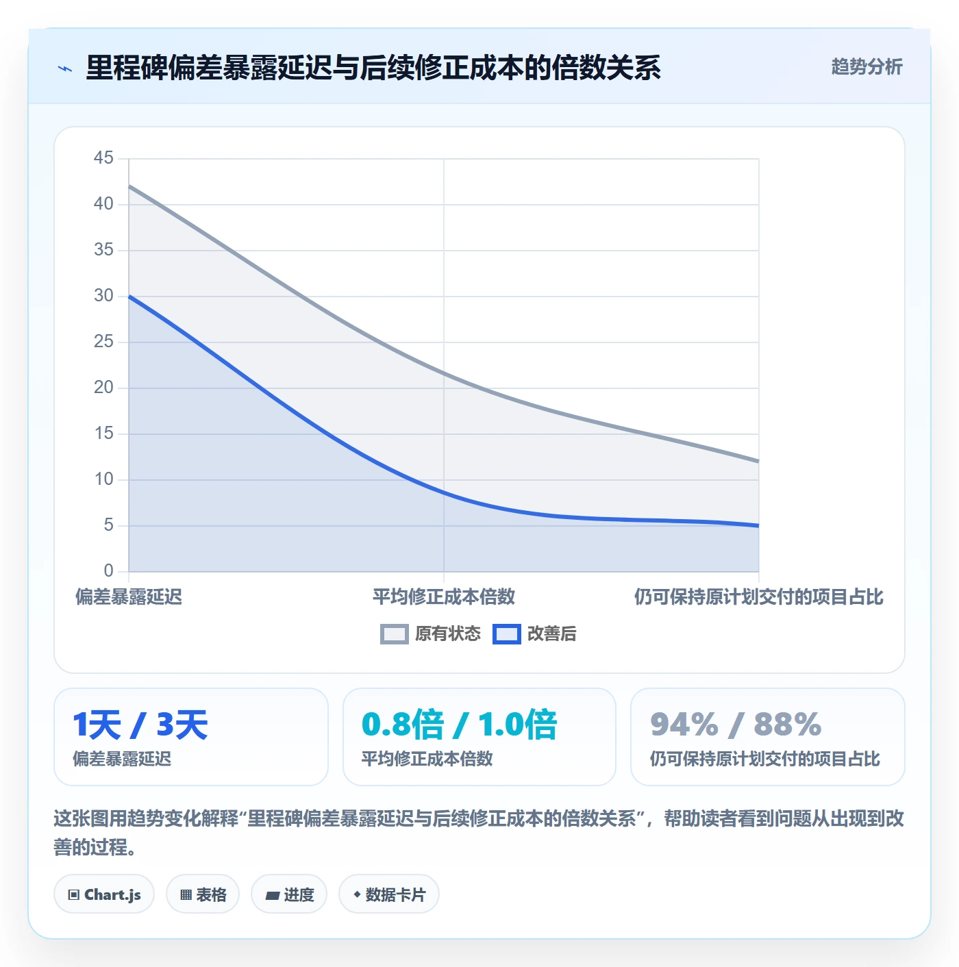 里程碑节点状态全流程：PMO入门指南与一文讲清
