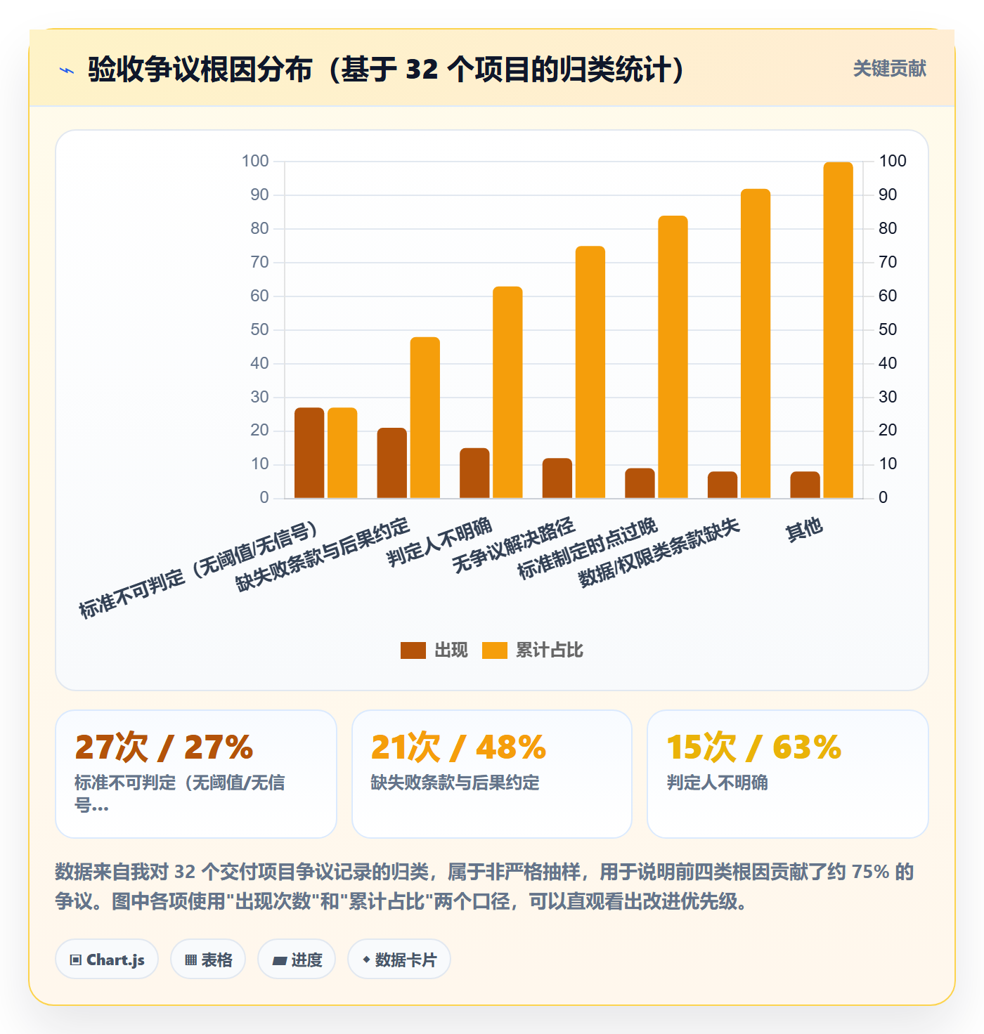 验收标准怎么做?管理层风险控制:任务验收从0到1