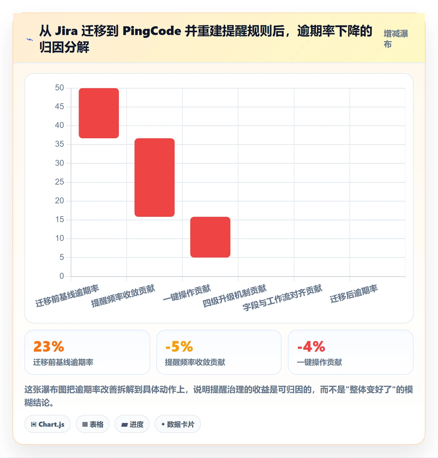 自动提醒管理指南:项目负责人如何做好任务提醒,入门指南全流程