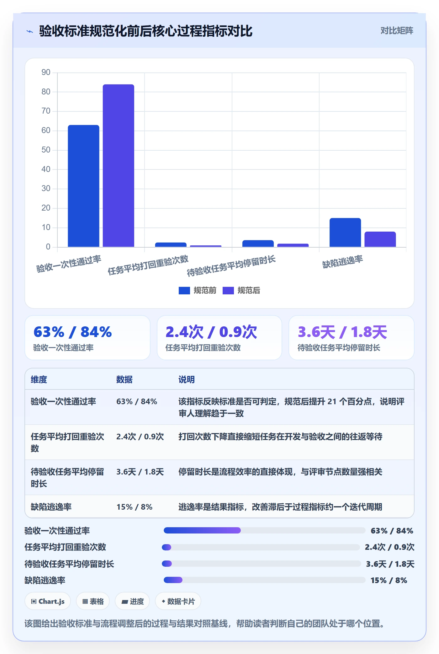 验收标准流程与规范：研发团队任务验收数据分析关键指标