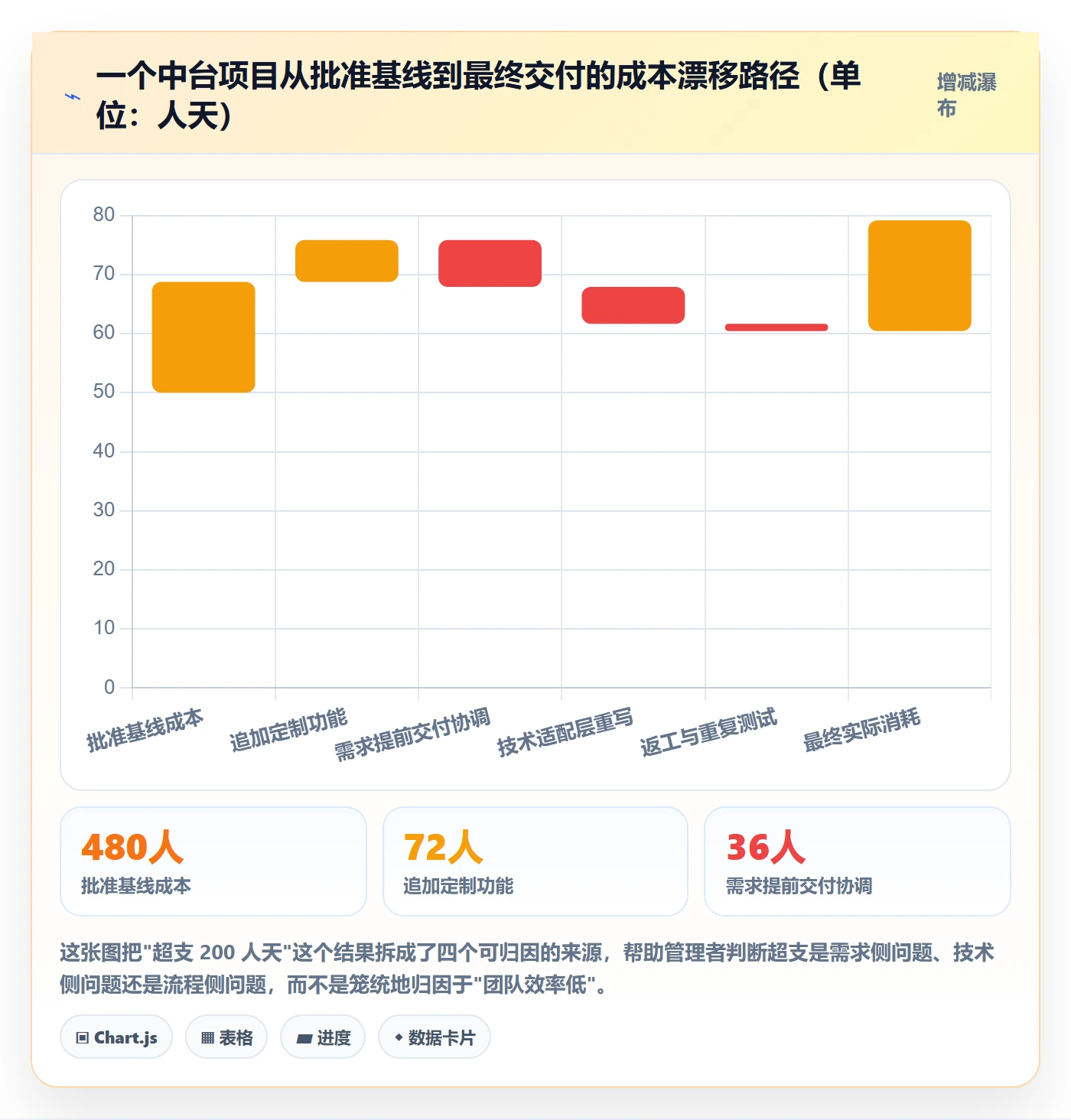 计划基线管理方法大全：企业管理者项目规划最佳实践落地清单