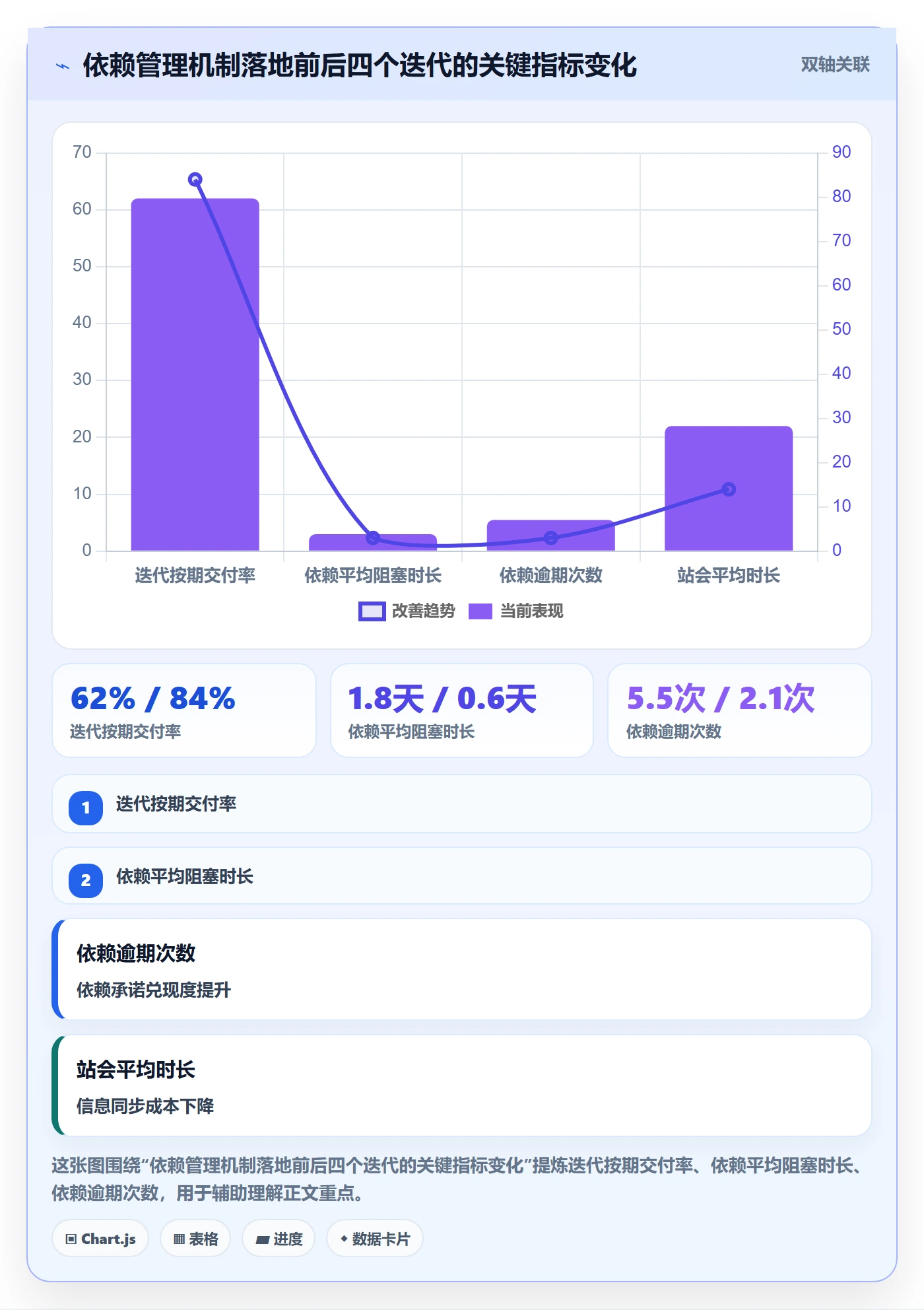 依赖关系实操方法:研发团队提升任务依赖效率的风险控制方法与模板