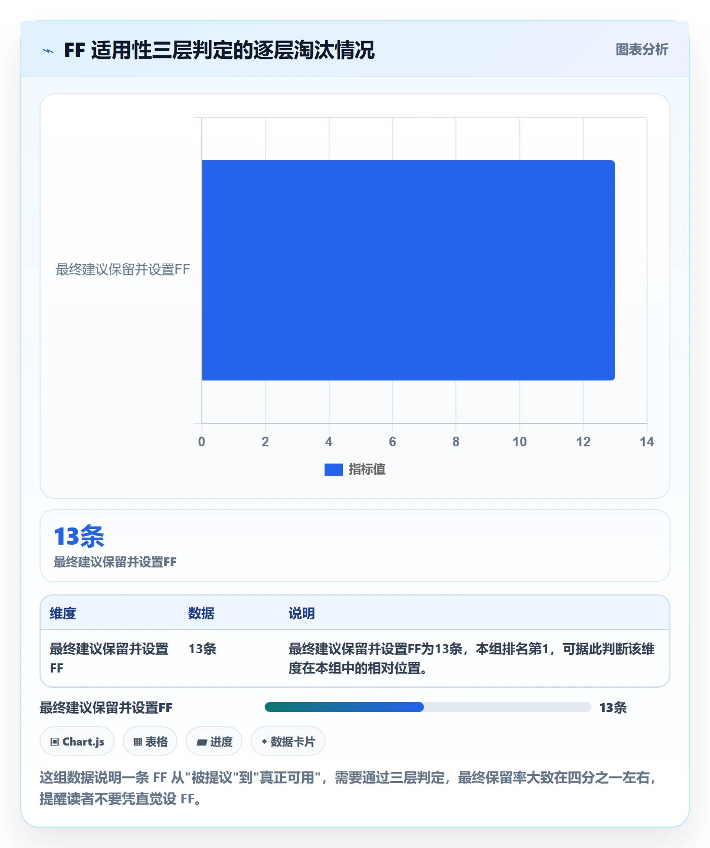 FF实操方法:项目经理提升任务依赖效率的流程优化方法与模板