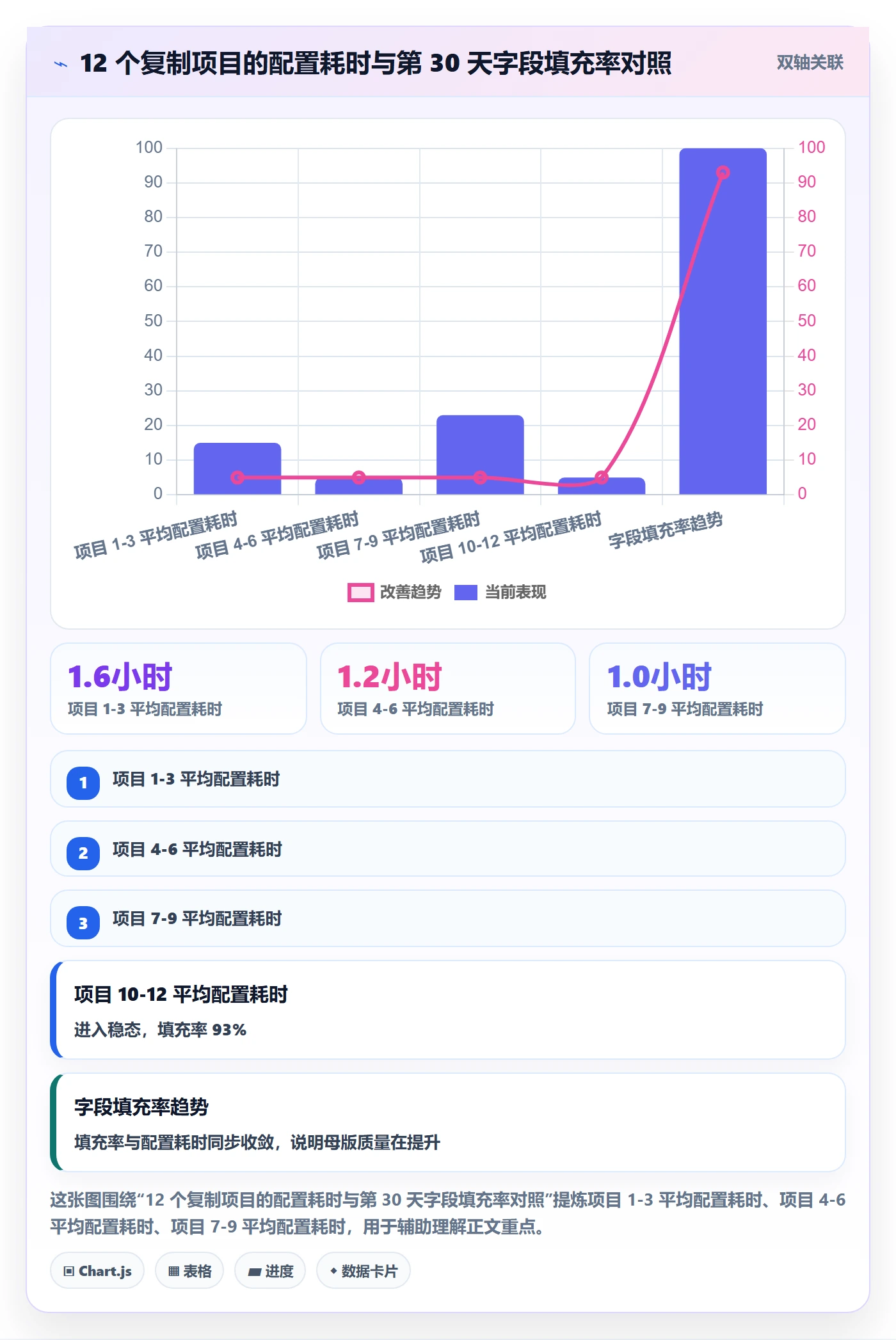 项目模板复制项目教程:管理层协同管理,避坑指南