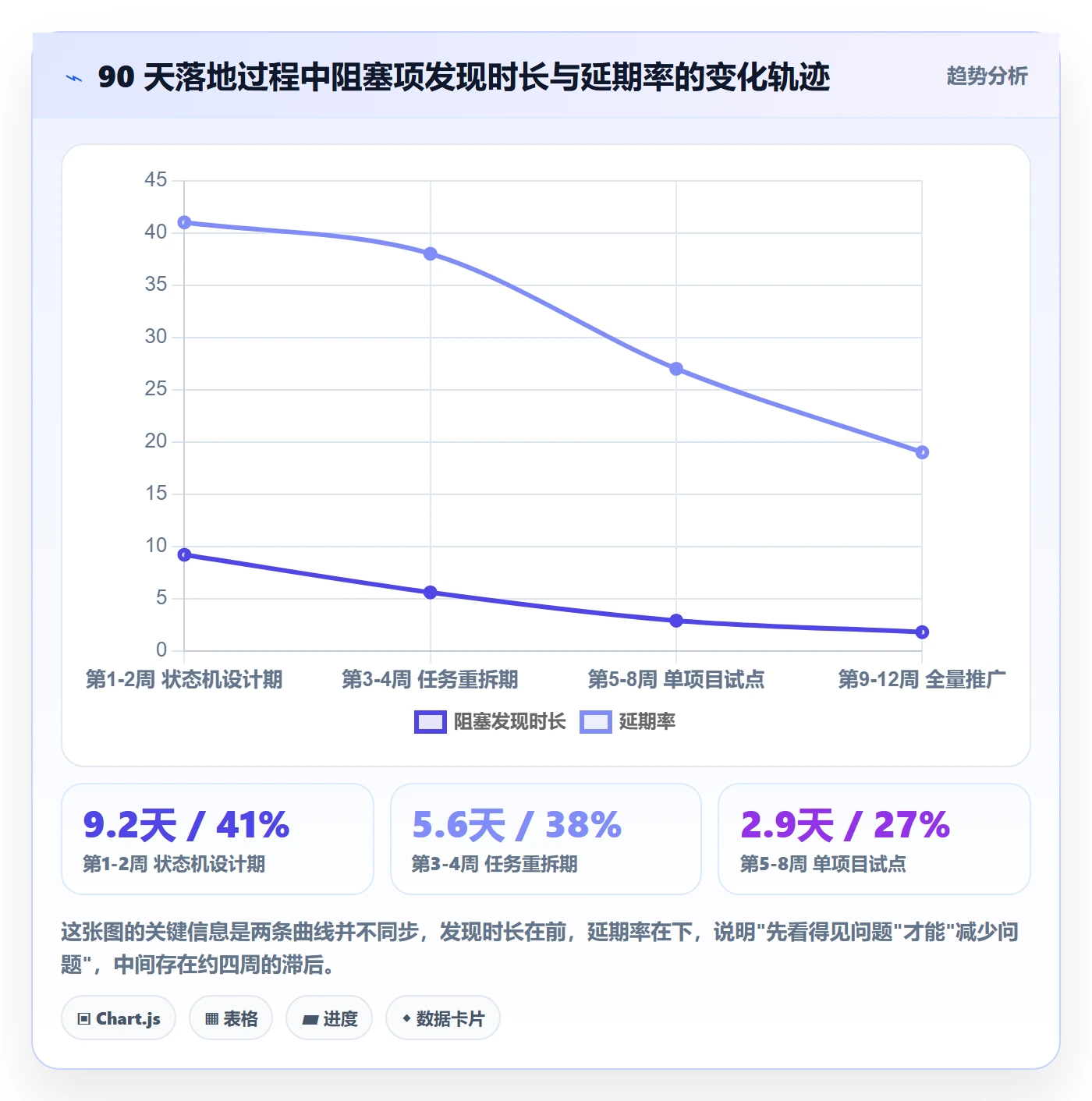 任务进度管理指南:跨部门团队如何做好进度管理,落地方案全流程