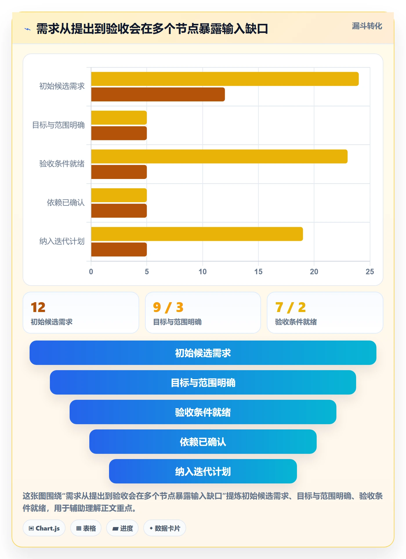 迭代规划怎么做？研发团队流程优化：需求排期从0到1
