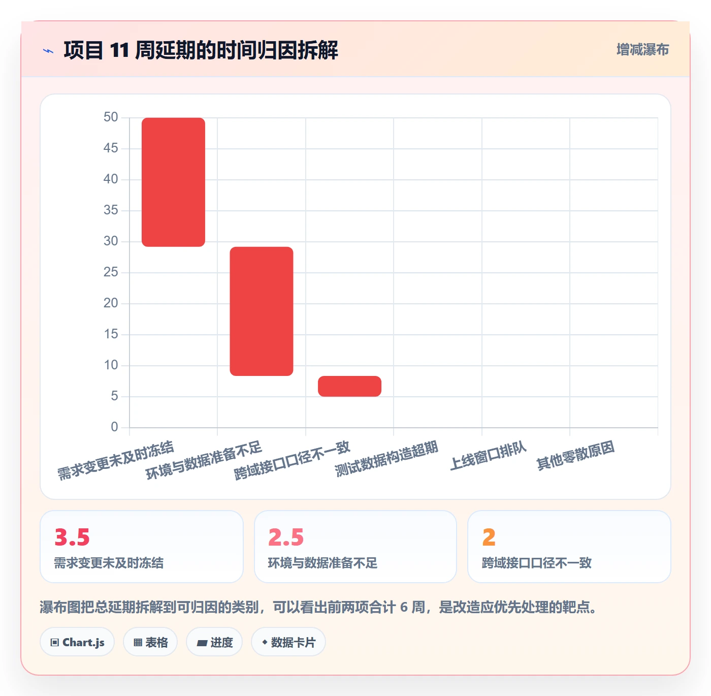 关键节点怎么做?项目经理风险控制:里程碑从0到1
