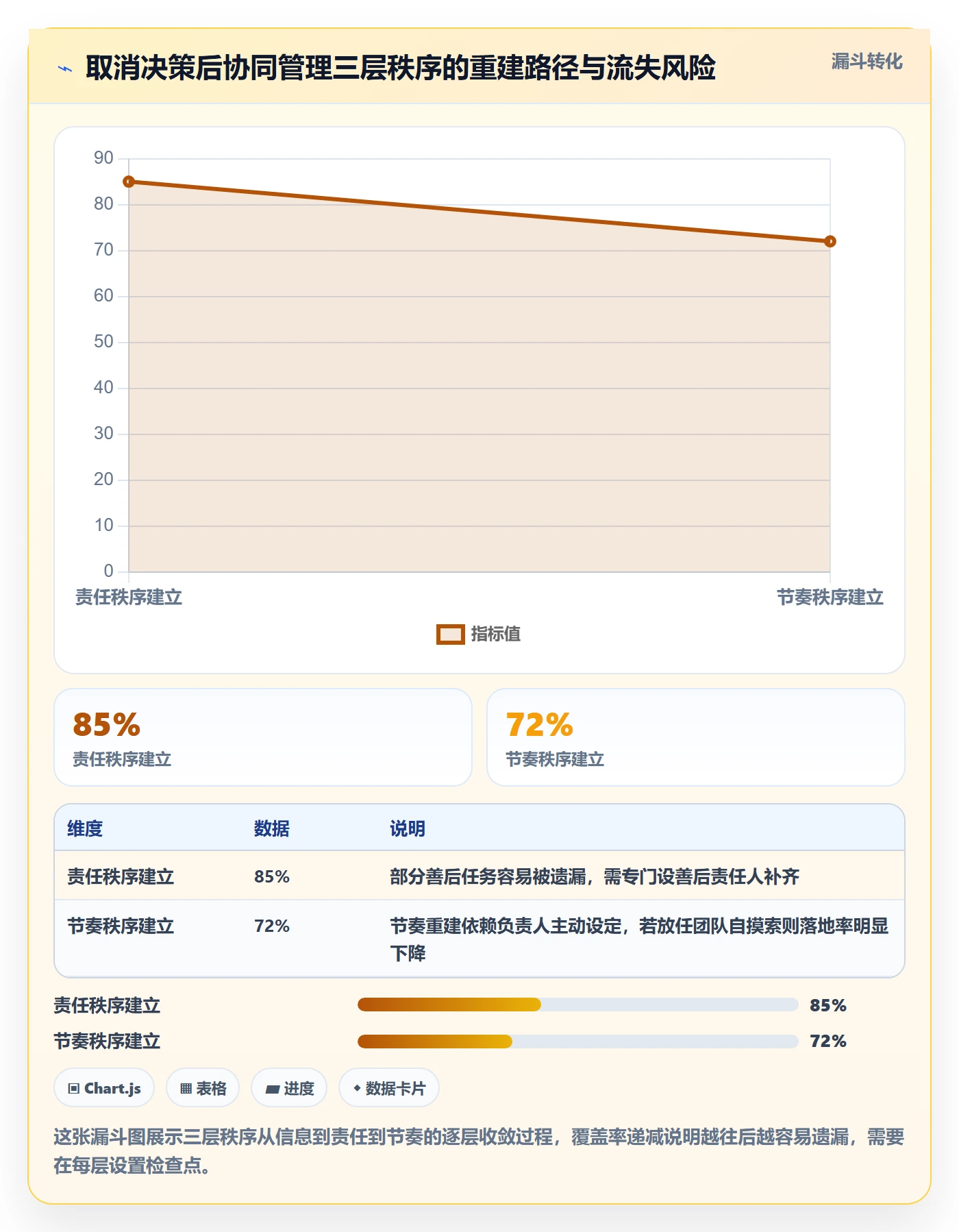 取消落地方案：项目负责人开展任务执行的协同管理案例解析