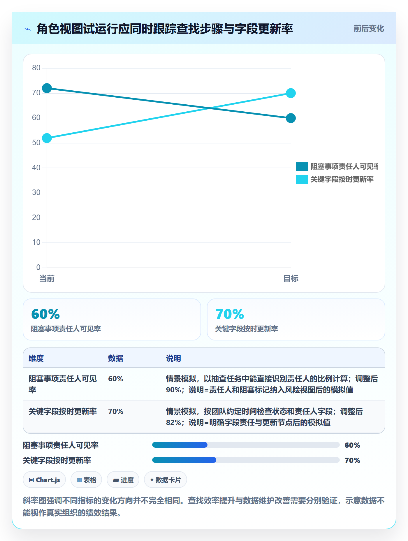 自定义列实操方法:研发团队提升列表视图效率的入门指南方法与模板