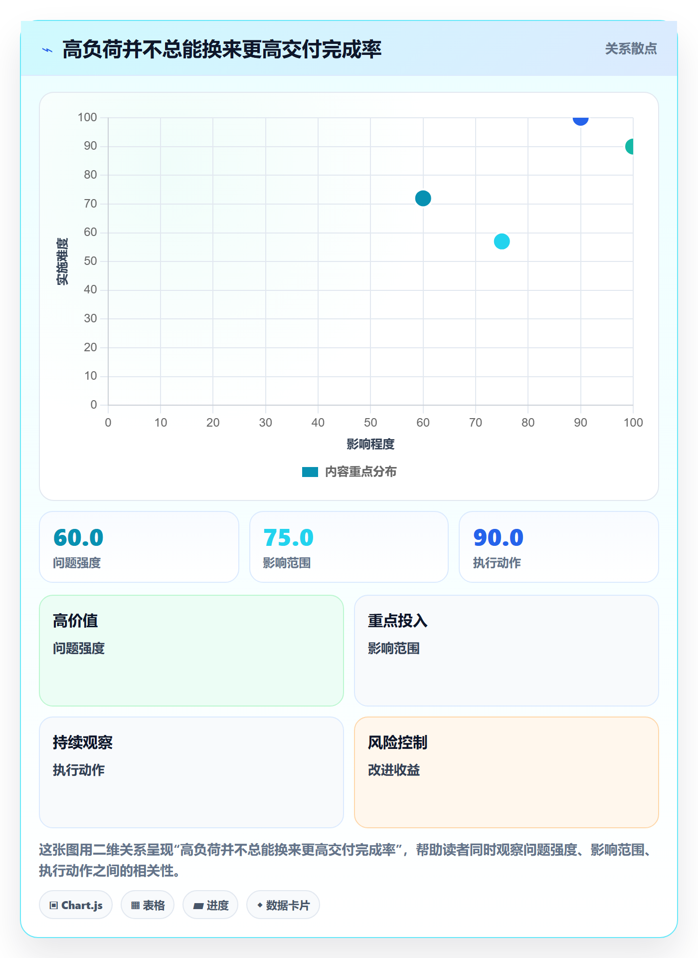 资源池怎么做？项目成员落地方案：资源管理从0到1