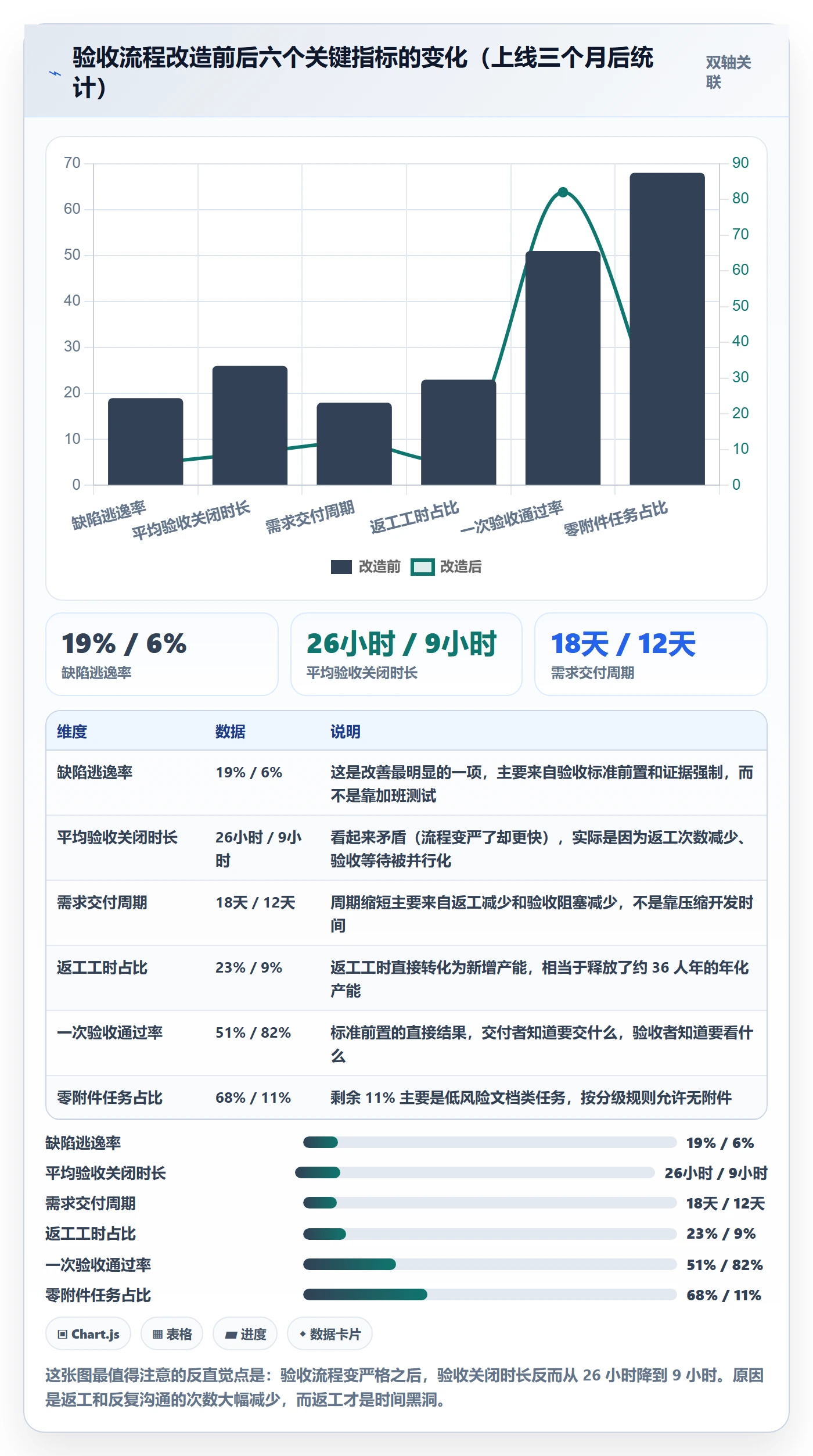 确认完成管理指南:项目成员如何做好任务验收,效率提升全流程