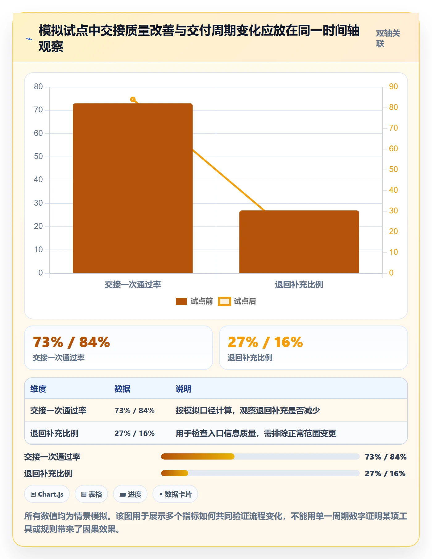 拖拽流程与规范:跨部门团队看板落地方案关键指标