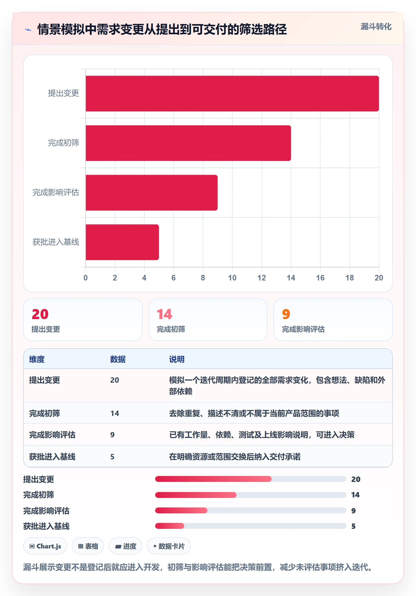 产品需求如何做好需求版本?项目经理风险控制与操作步骤