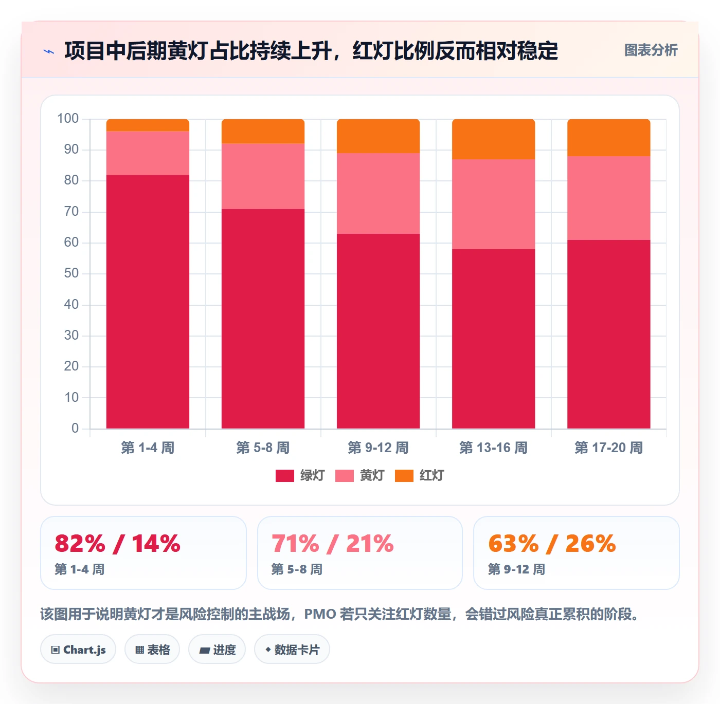 任务最佳实践:PMO任务管理风险控制,常见问题
