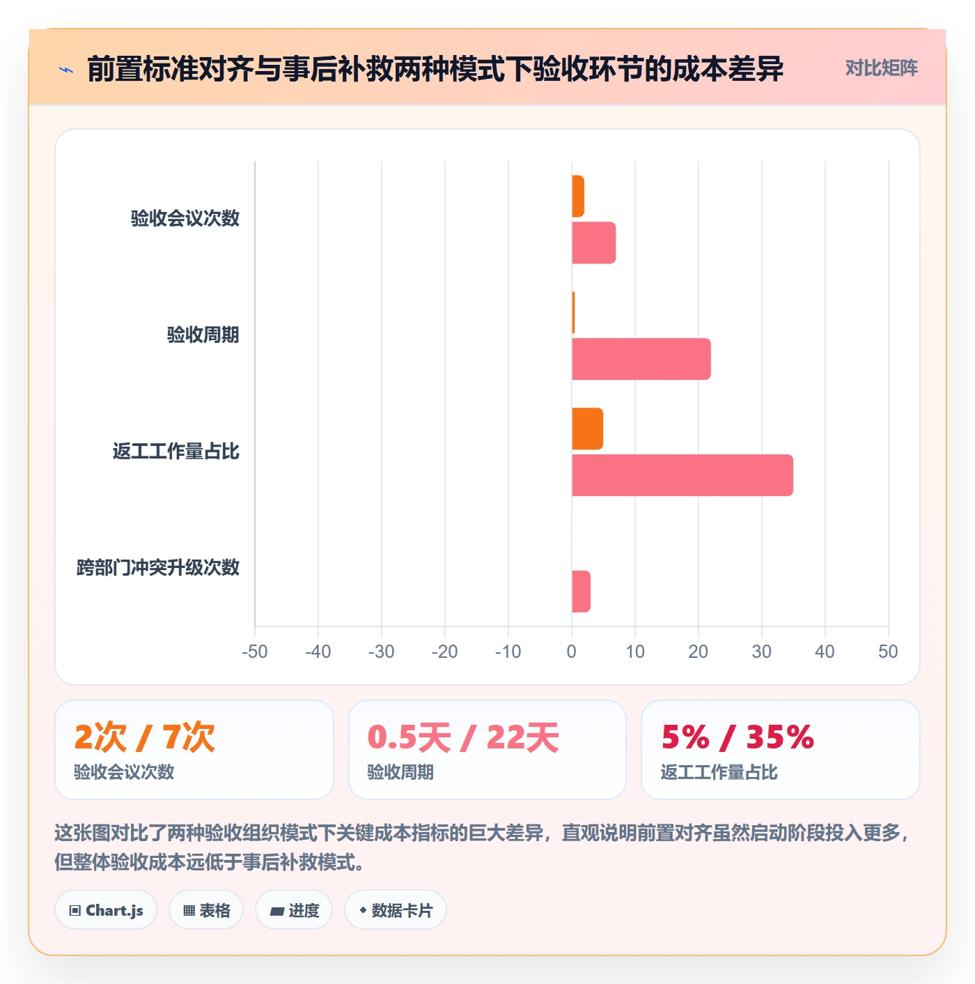 审核落地方案：跨部门团队开展任务验收的实操方法案例解析