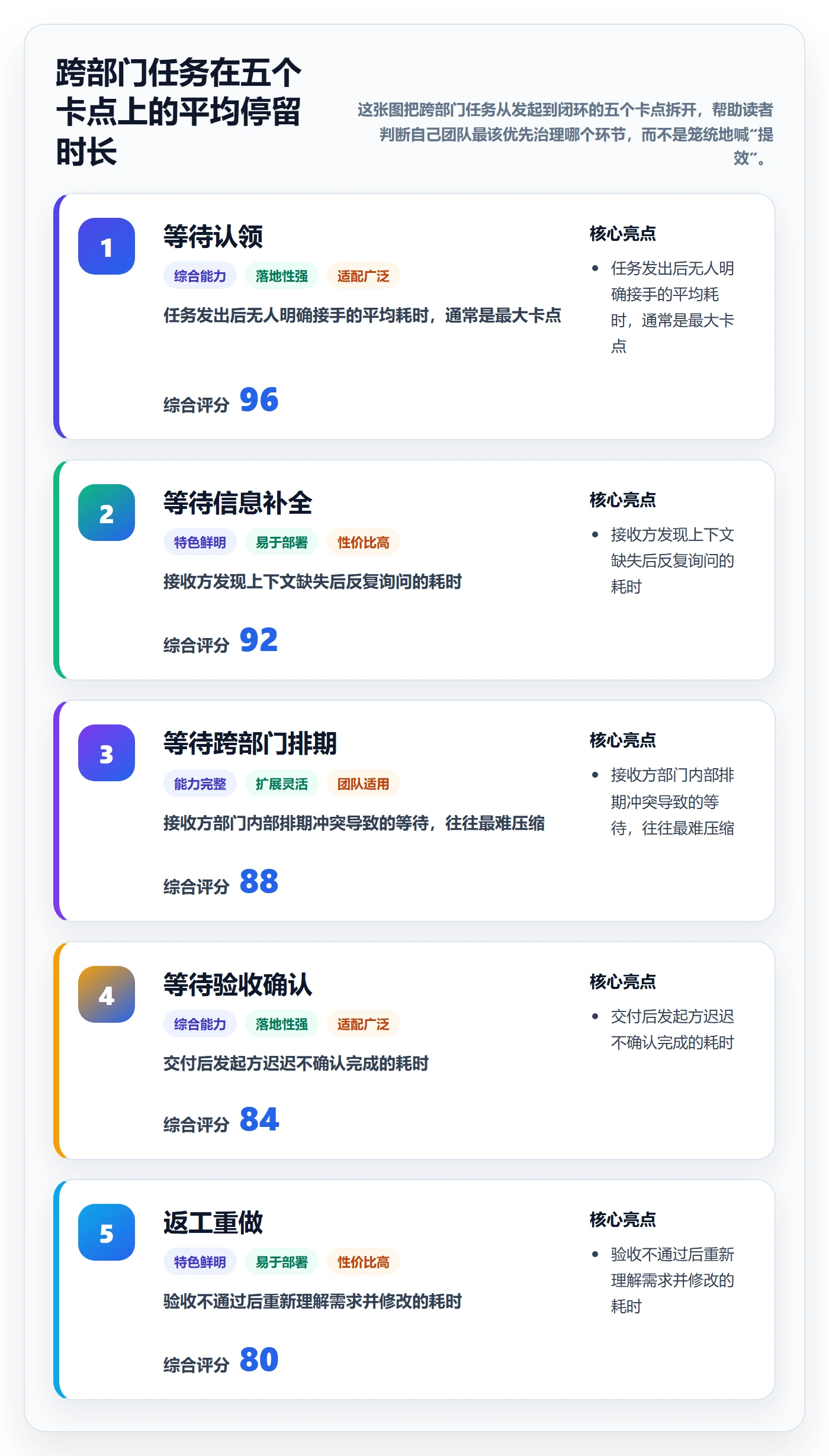 委派管理指南：跨部门团队如何做好任务分派，效率提升全流程